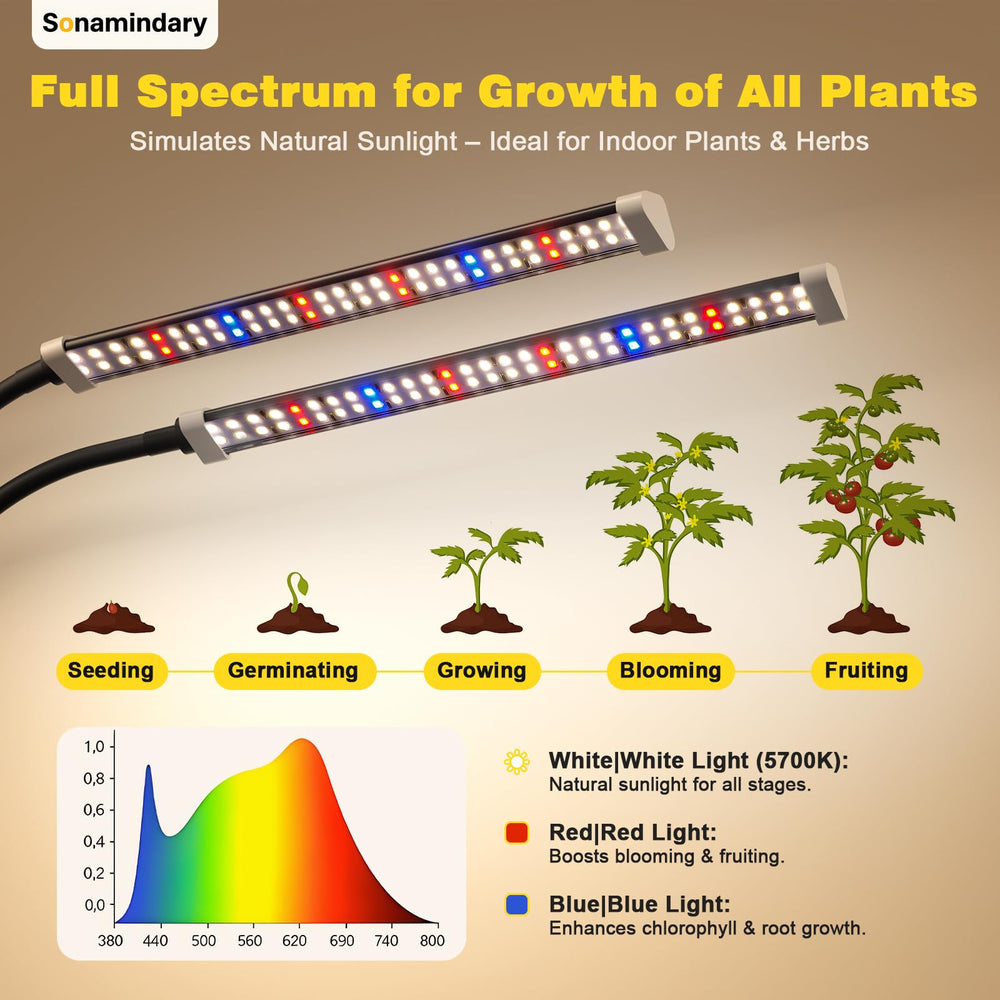 Close-up of Sonamindary grow light showing 120 LEDs