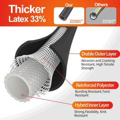 Close-up of SPECILITE Garden Hose 360° rotatable handle