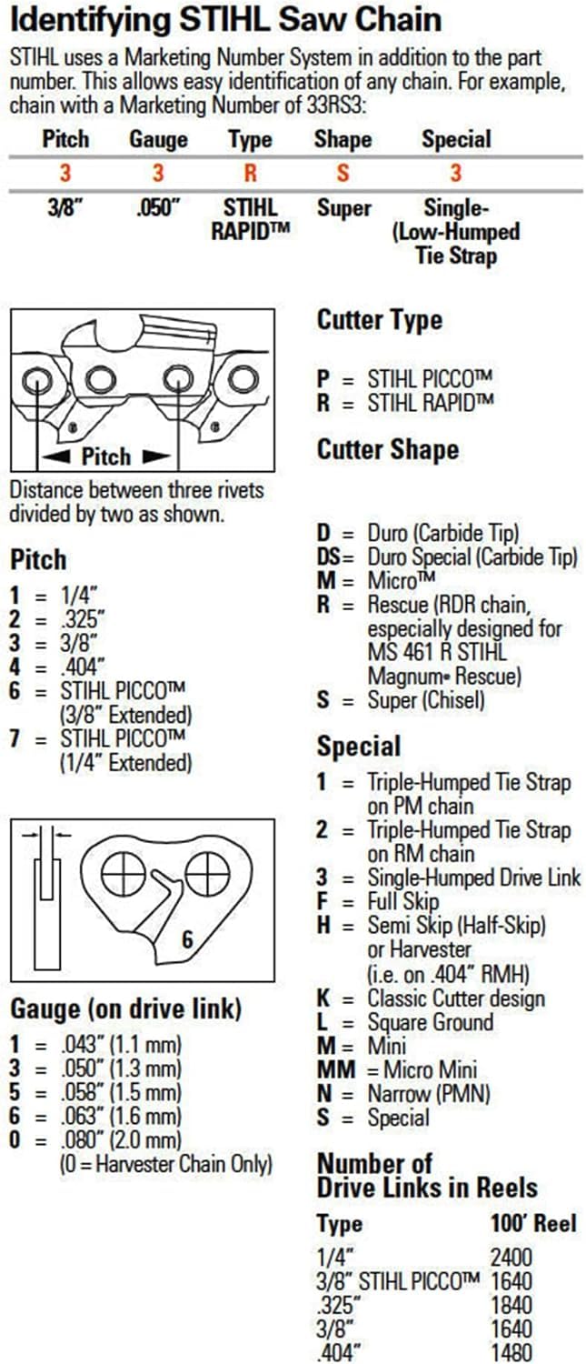 Close-up of Stihl 26RS 81 chain gauge and pitch
