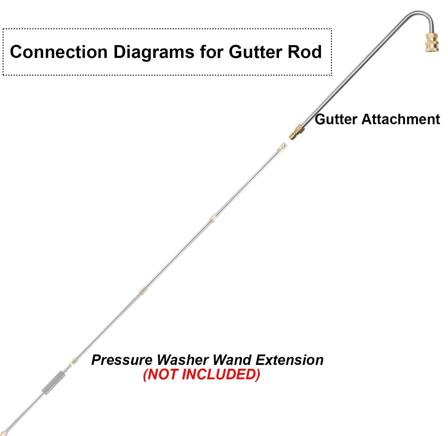 Close-up of STYDDI Gutter Cleaner Attachment materials