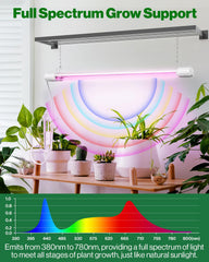 Close-up of Sunco LED Grow Light connection