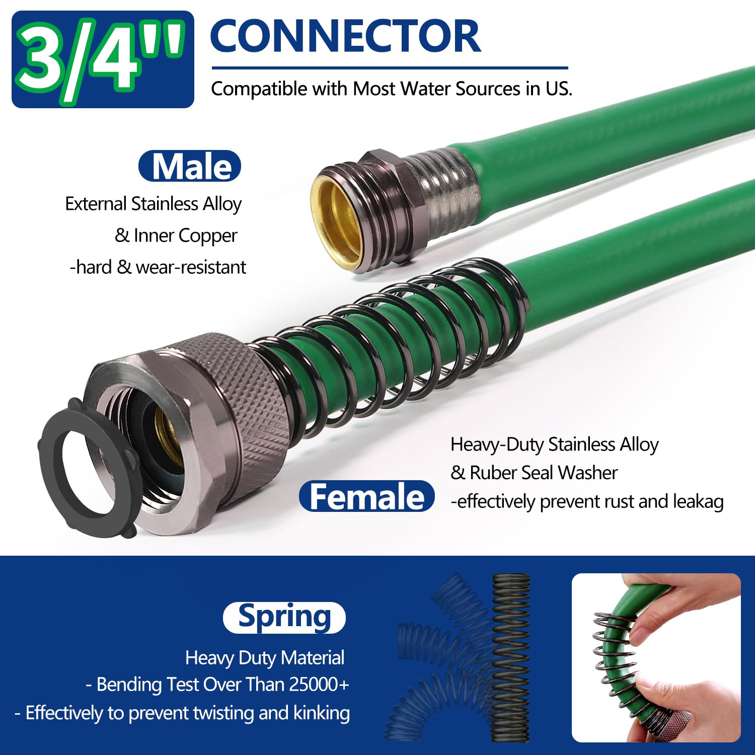 Close-up of Sunifier garden hose fittings