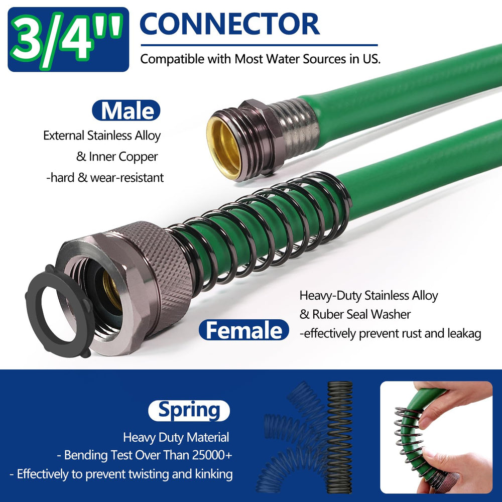 Close-up of Sunifier garden hose fittings