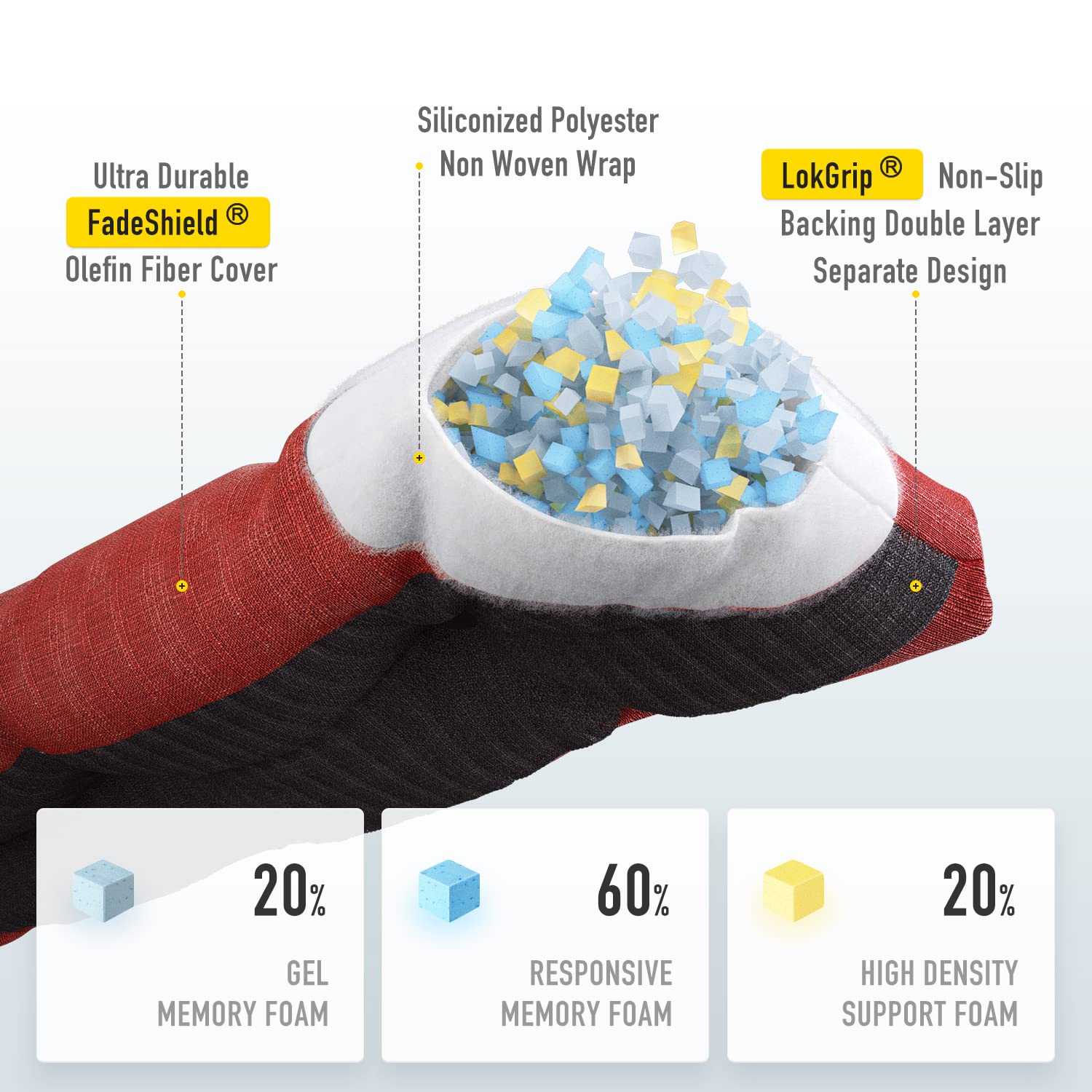 Close-up of SUNROX LokGrip Non Slip Cushion showing texture