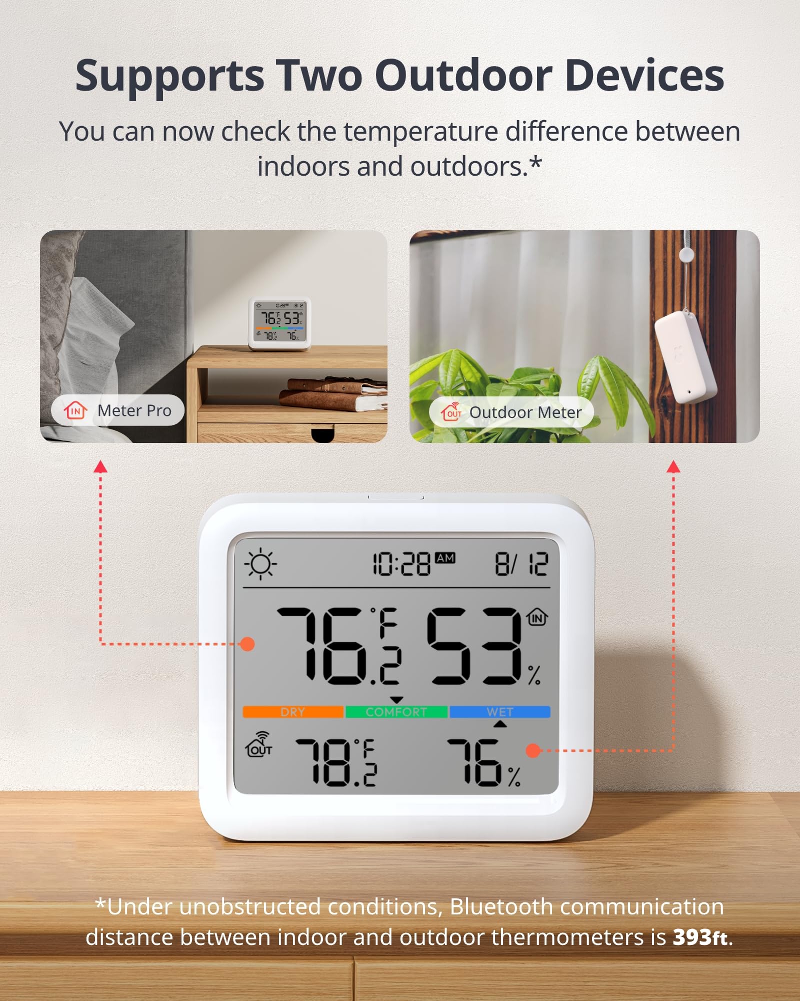 Close-up of SwitchBot Meter Pro displaying temperature