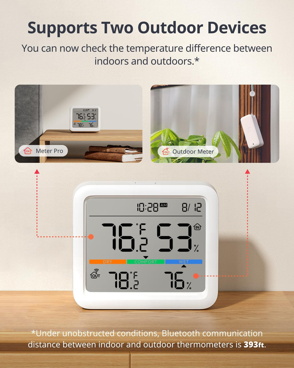 Close-up of SwitchBot Meter Pro showing temperature and humidity