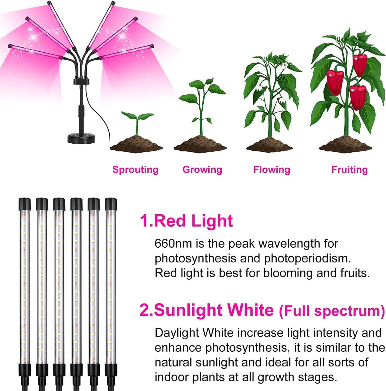 Close-up of SYEIORAOM six-head LED grow light