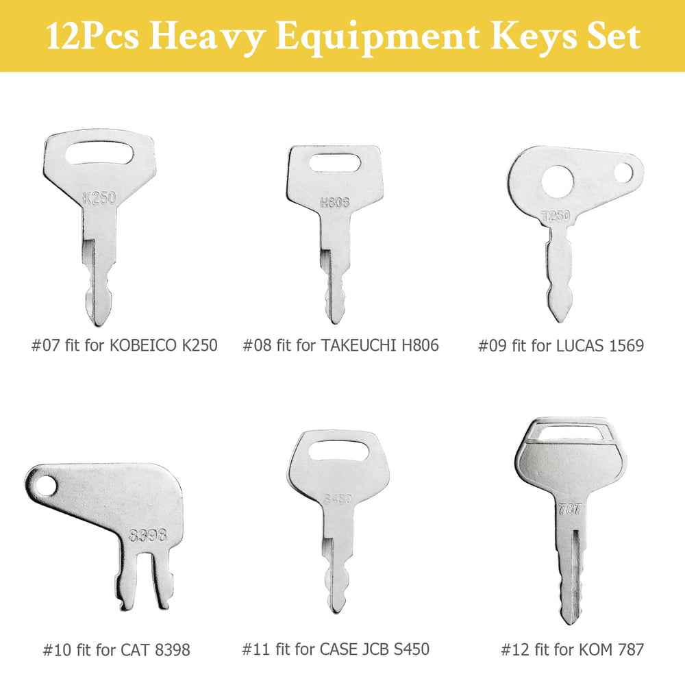 Close-up of Tecreddy heavy equipment keys set