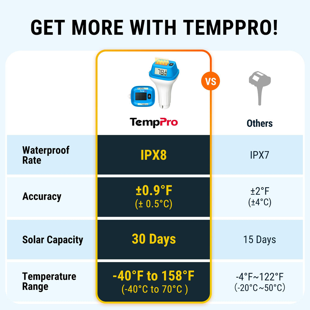 Close-up of TempPro Pool Thermometer LCD display