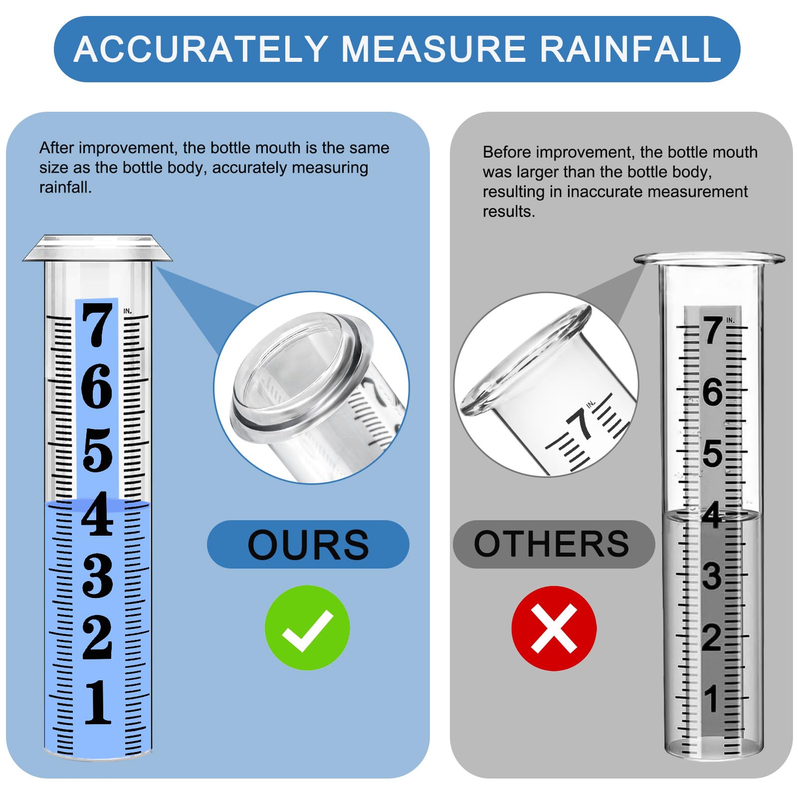 Close-up of the 7-inch rain gauge tube and markings