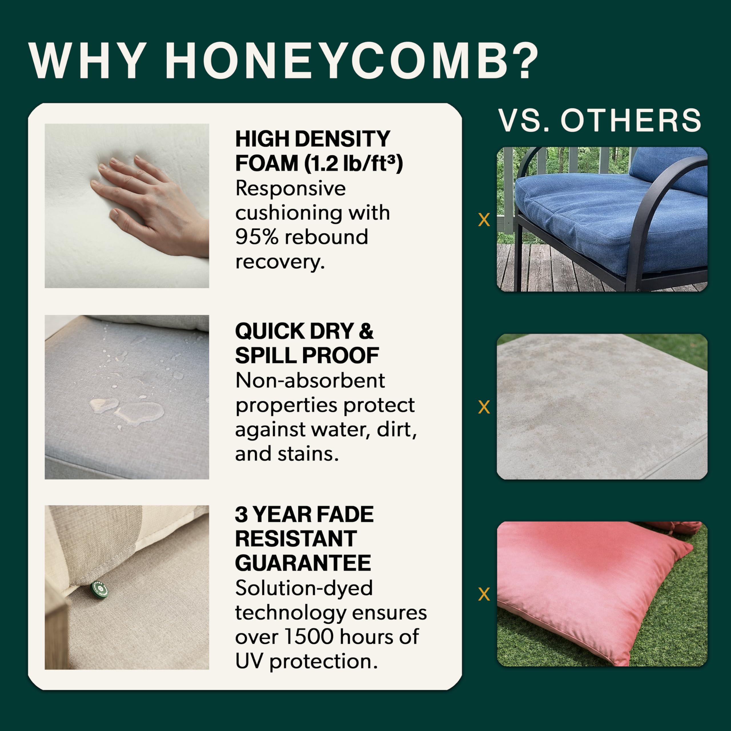 Close-up of the durable olefin fabric on Honeycomb Deep Seat Cushion