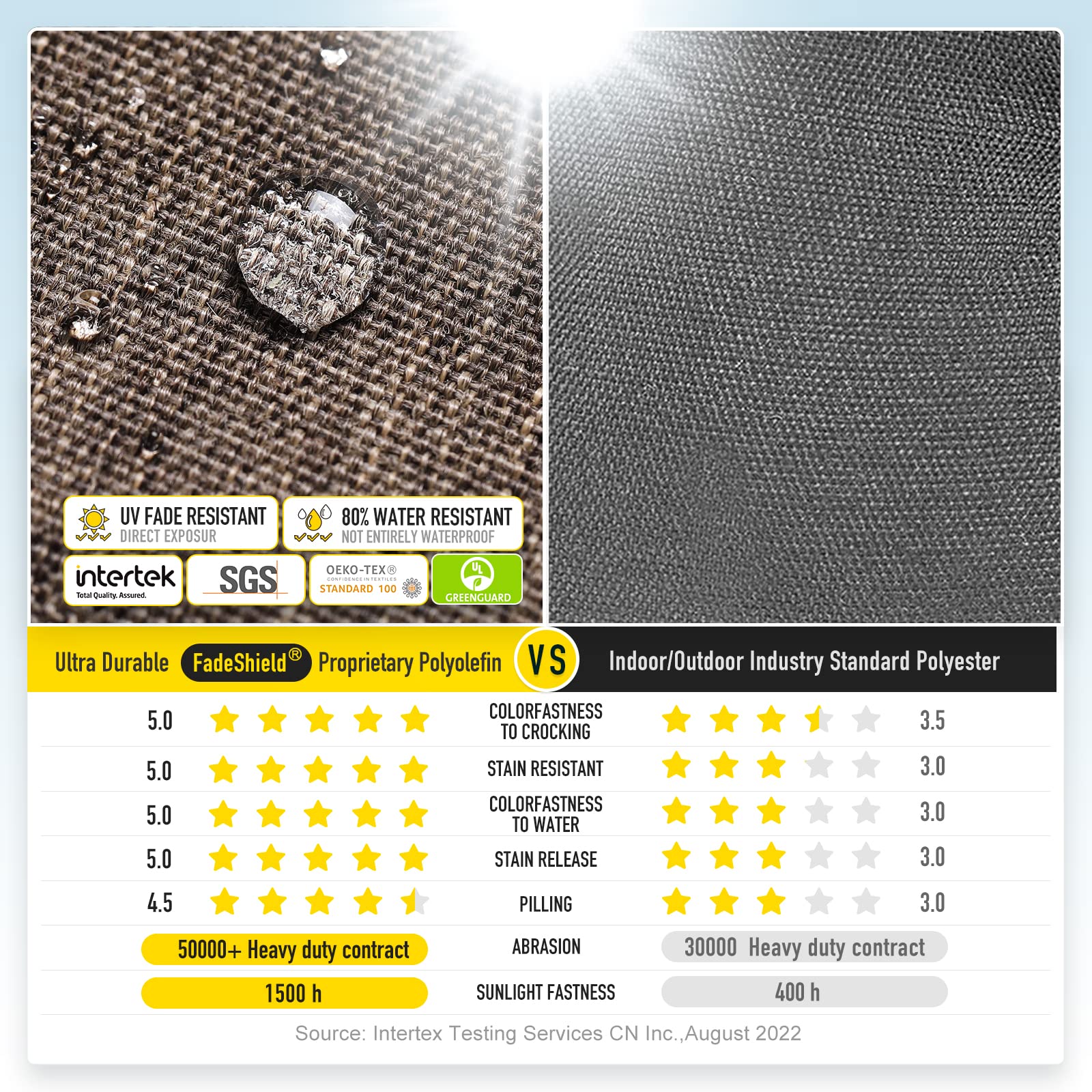 Close-up of the FadeShield material on SUNROX cushion