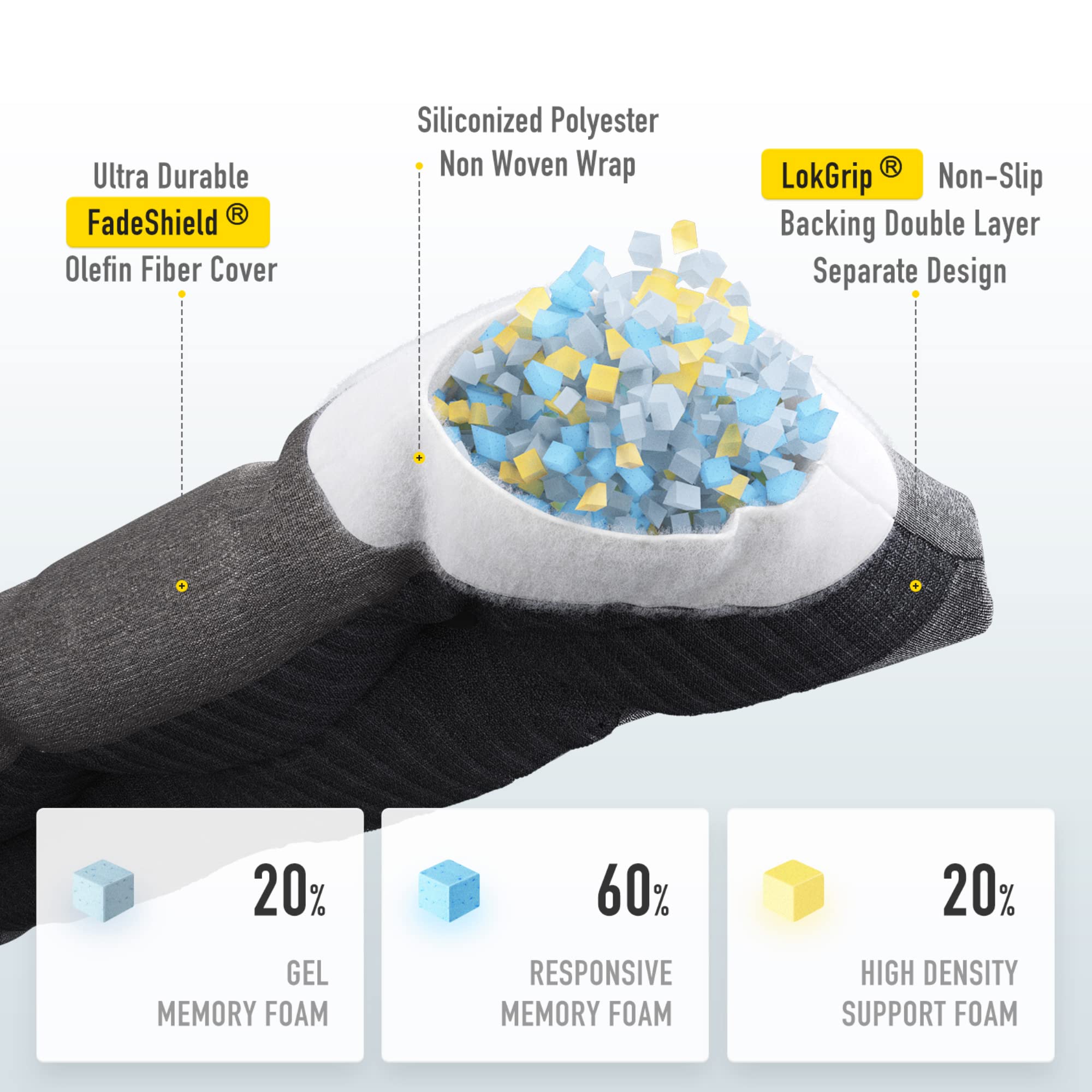 Close-up of the LokGrip non-slip backing of the SUNROX bench cushion