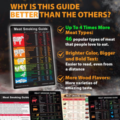 Close-up of the meat smoking guide magnet on a refrigerator
