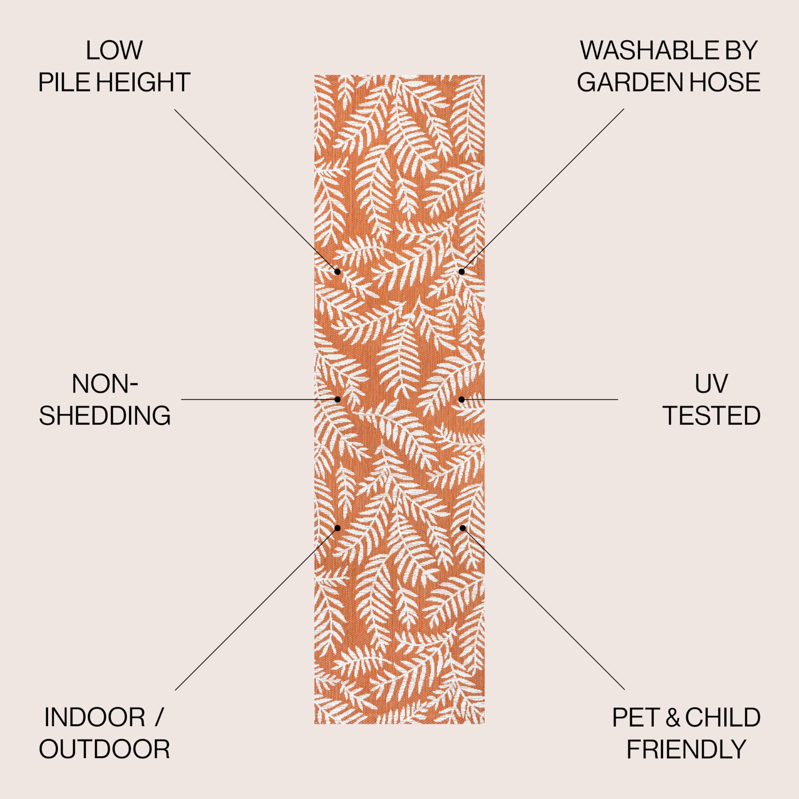 Close-up of the palm frond pattern on JONATHAN Y runner rug