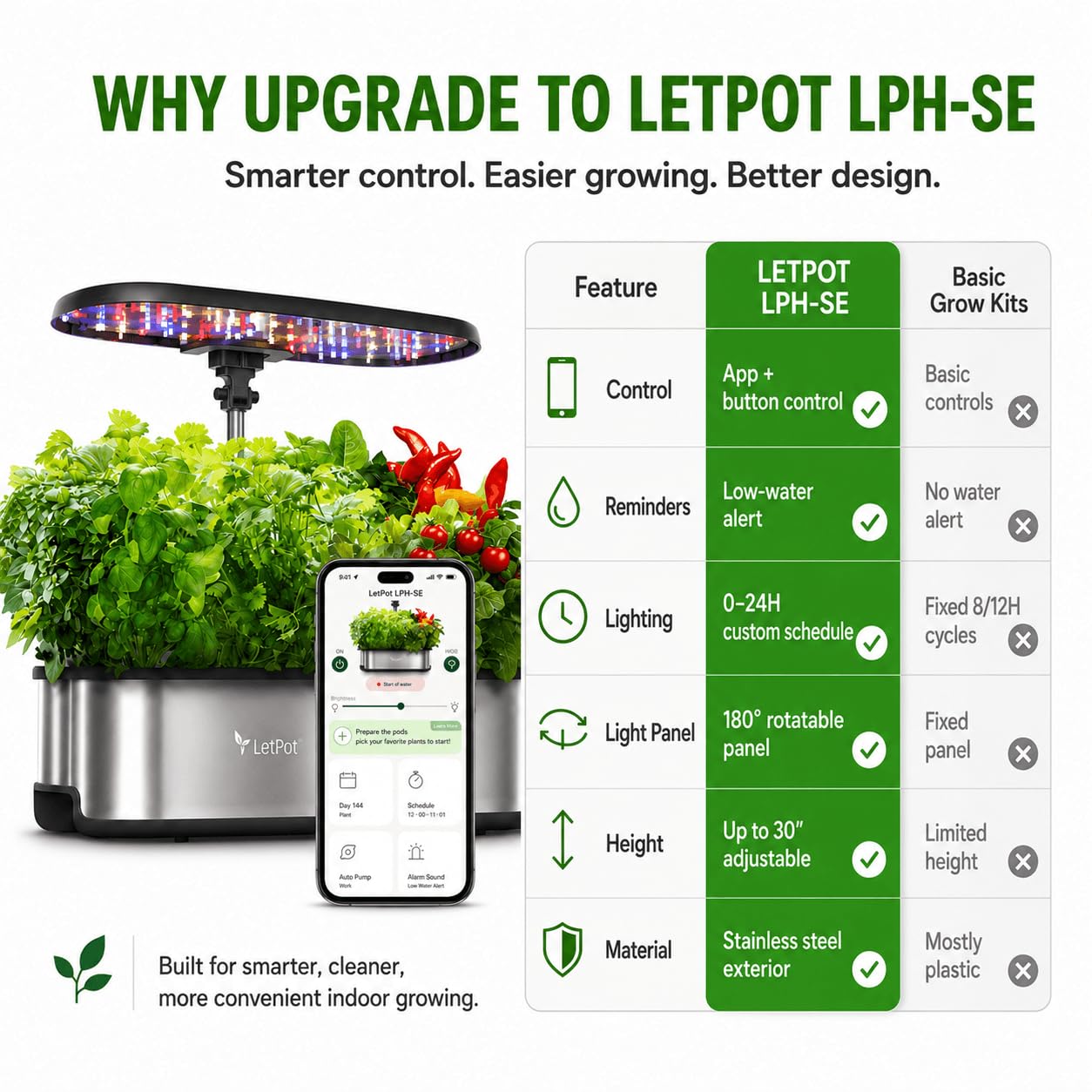Close-up of the stainless steel surface of the LETPOT Hydroponic System