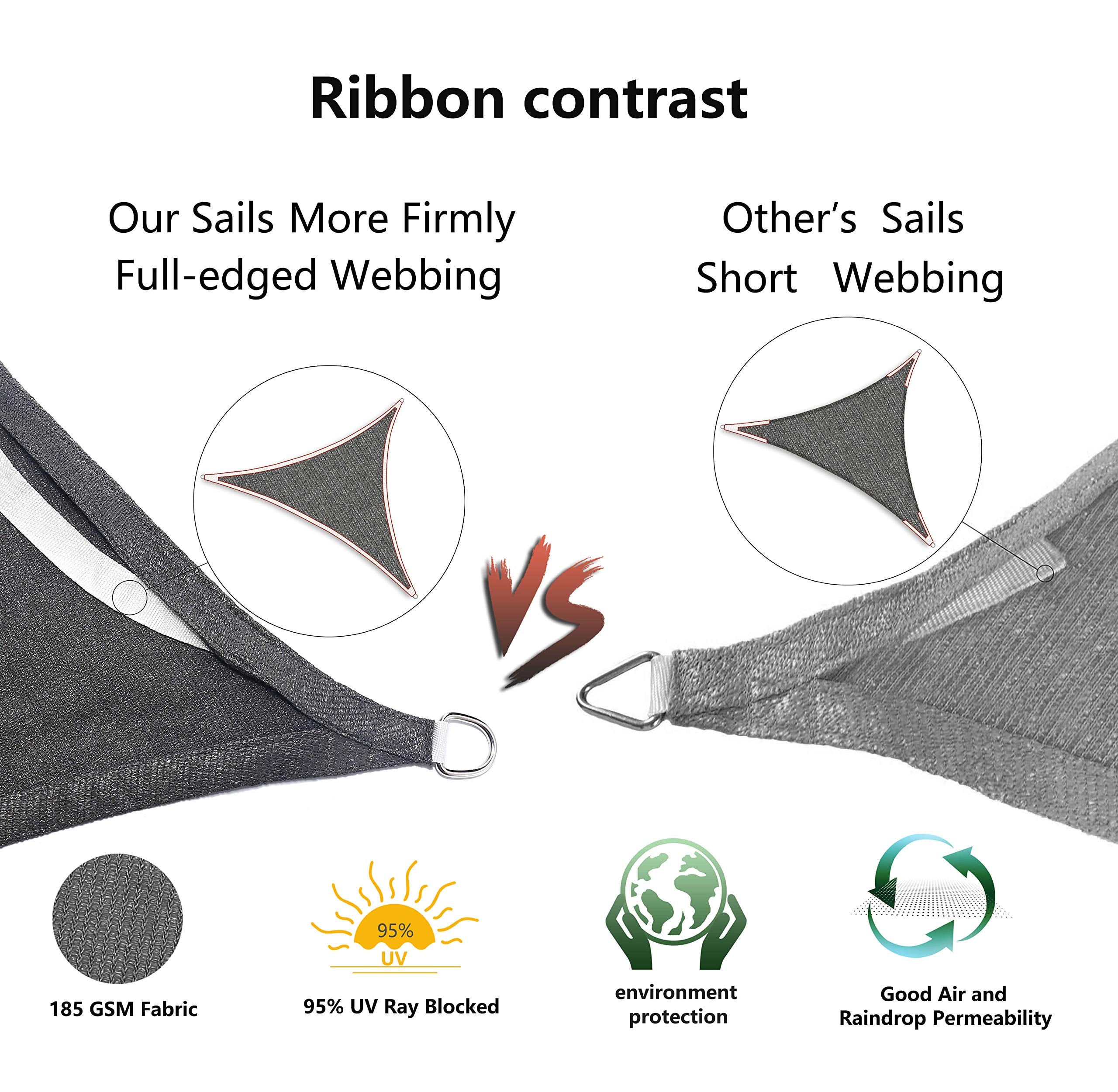 Close-up of the stitching on Tronssien shade sail