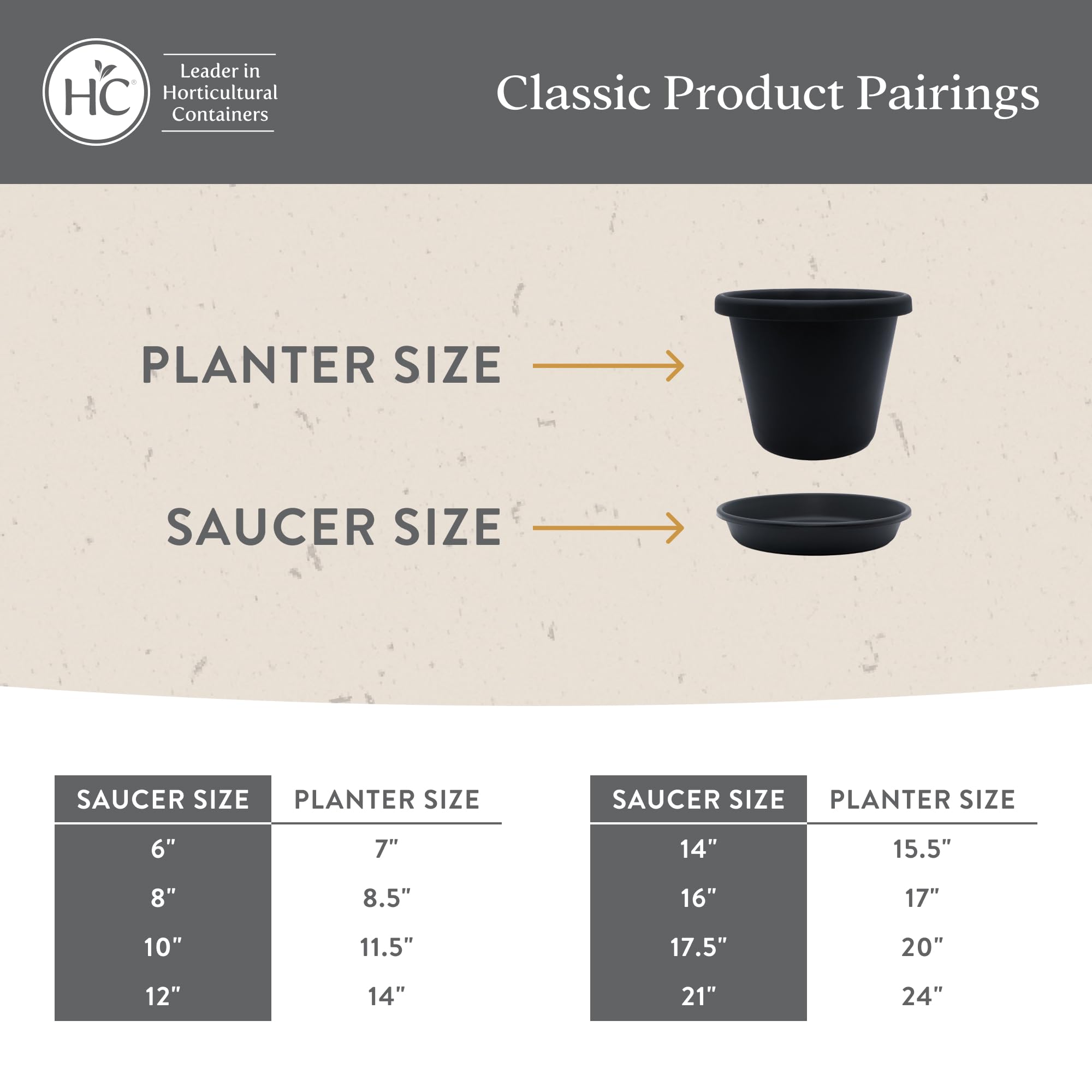 Close-up of the texture of The HC Companies plastic plant saucer
