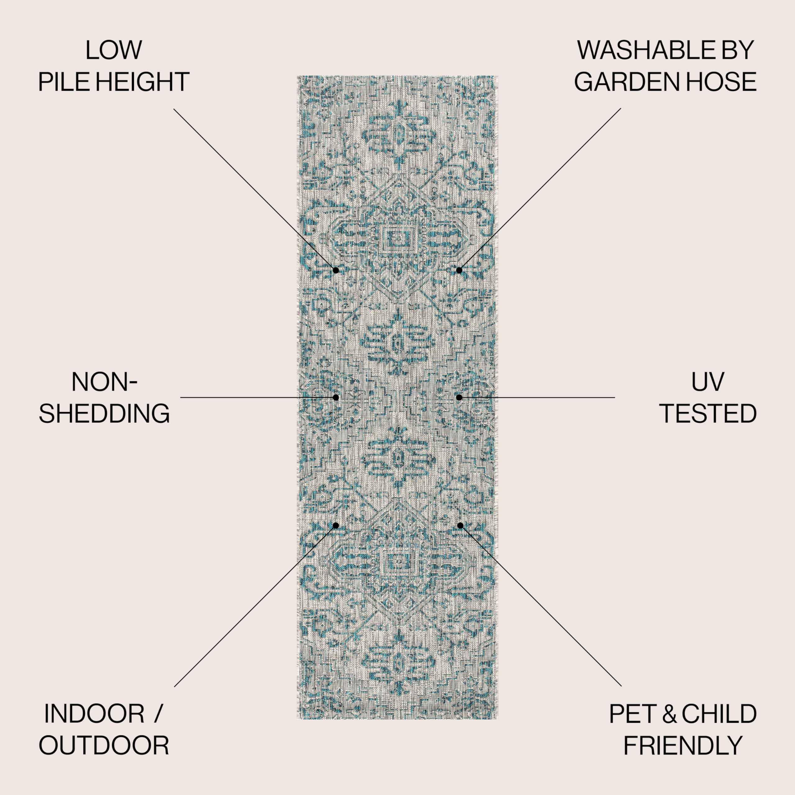 Close-up of the textured weave of JONATHAN Y Boho Medallion Runner Rug