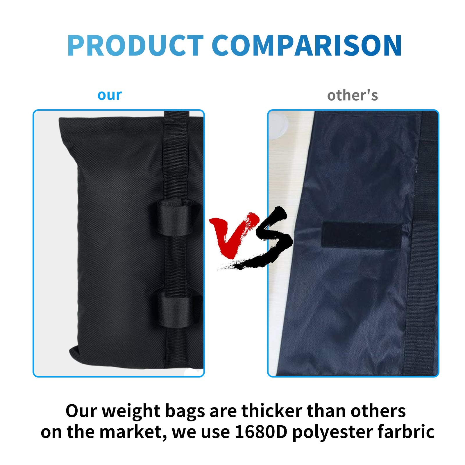 Close-up of the waterproof material of Jorohiker weight bags