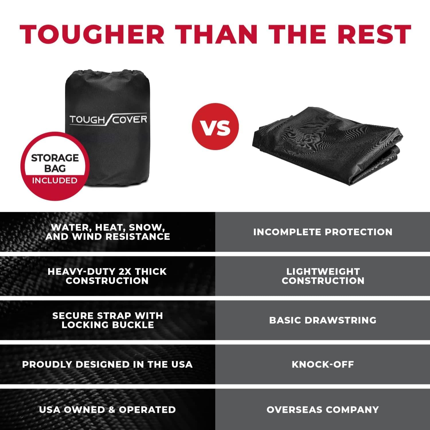 Close-up of Tough Cover's reinforced double-stitched seams