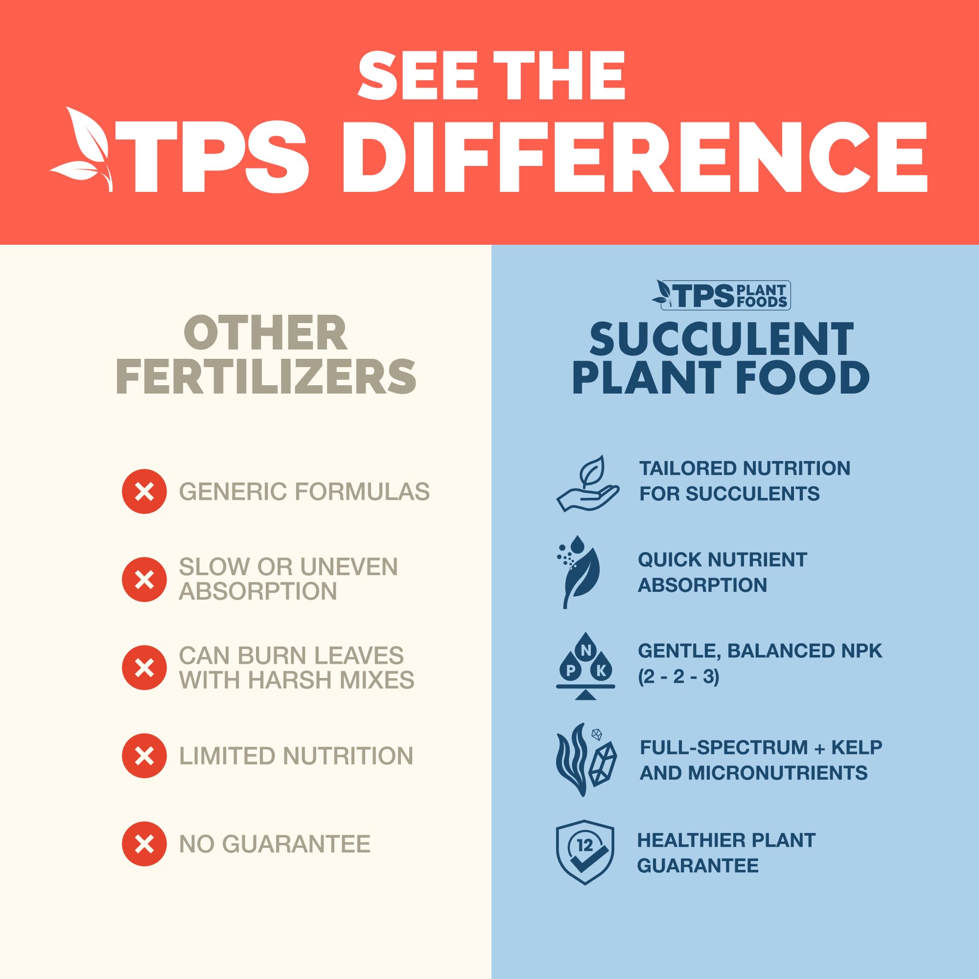 Close-up of TPS NUTRIENTS Succulent Fertilizer liquid inside bottle