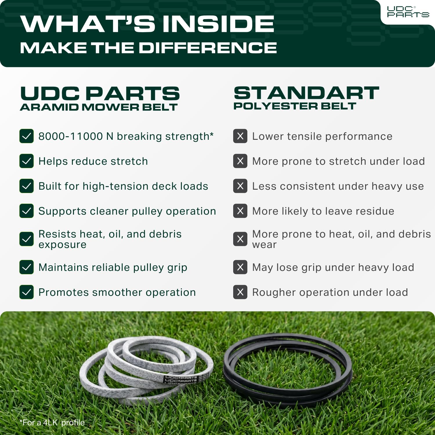 Close-up of UDC Mower Belts Deck Belt 954-04033A material