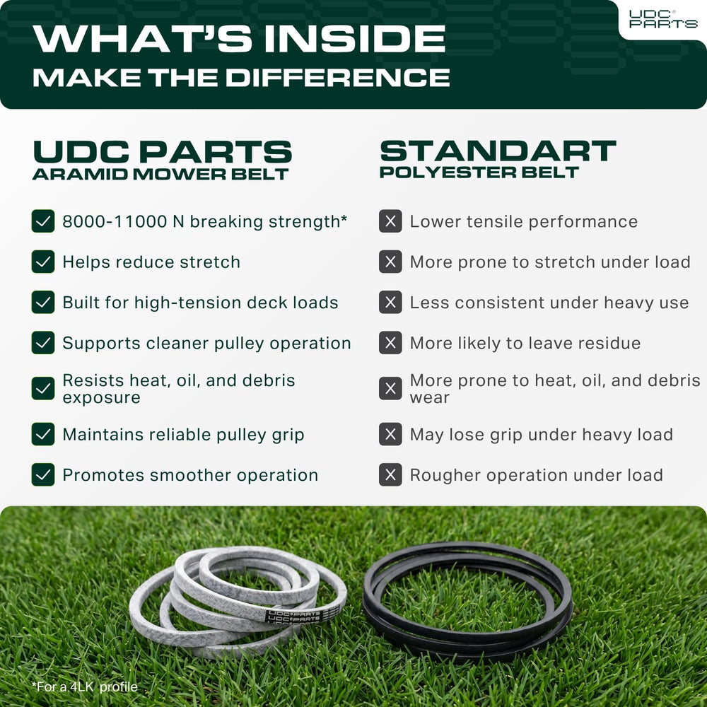 Close-up of UDC Mower Belts Deck Belt 954-04033A material