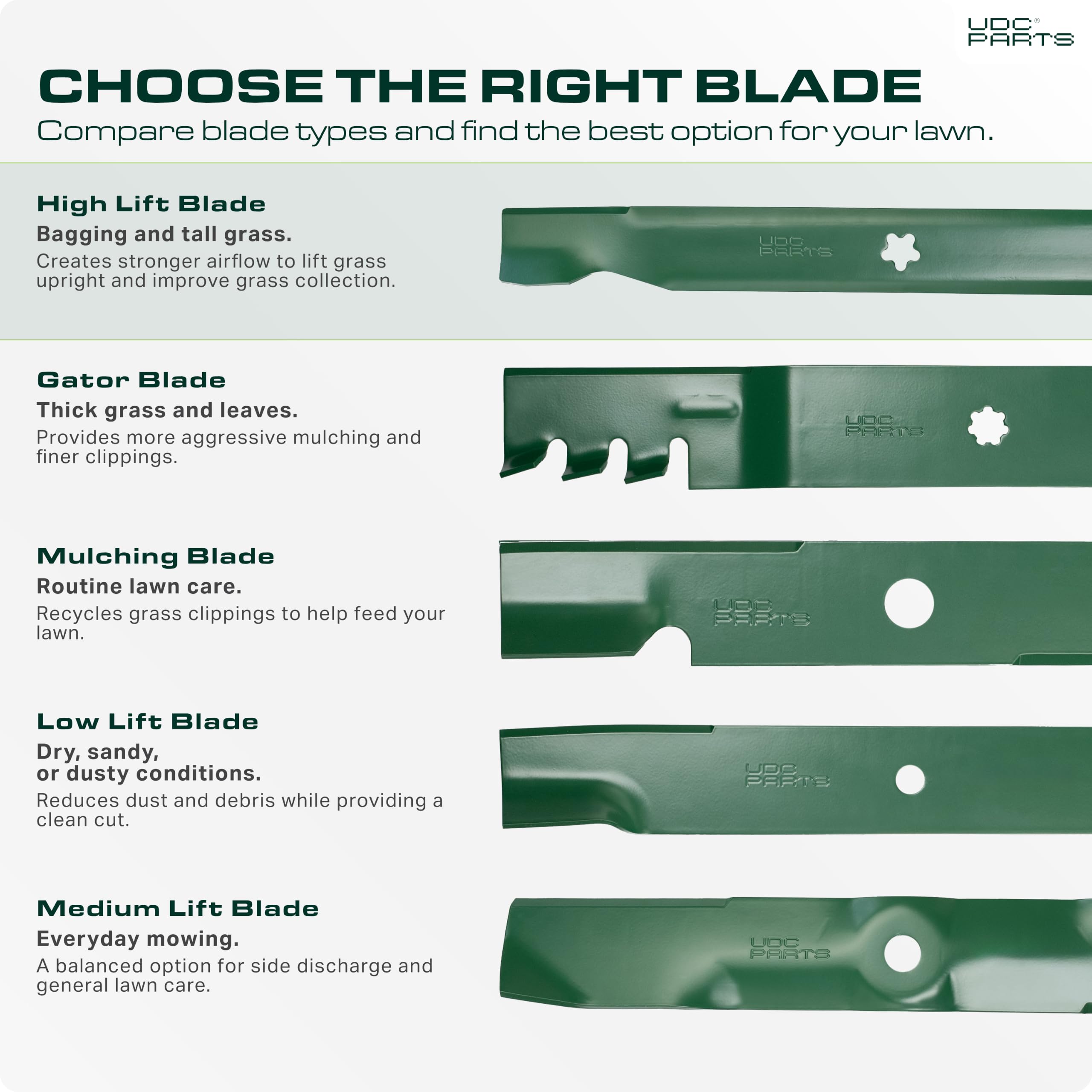 Close-up of UDC Parts High Lift Mower Blade cutting edge
