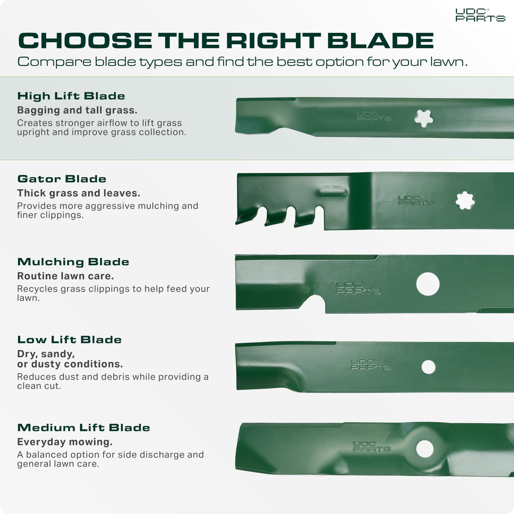 Close-up of UDC Parts High Lift Mower Blade cutting edge