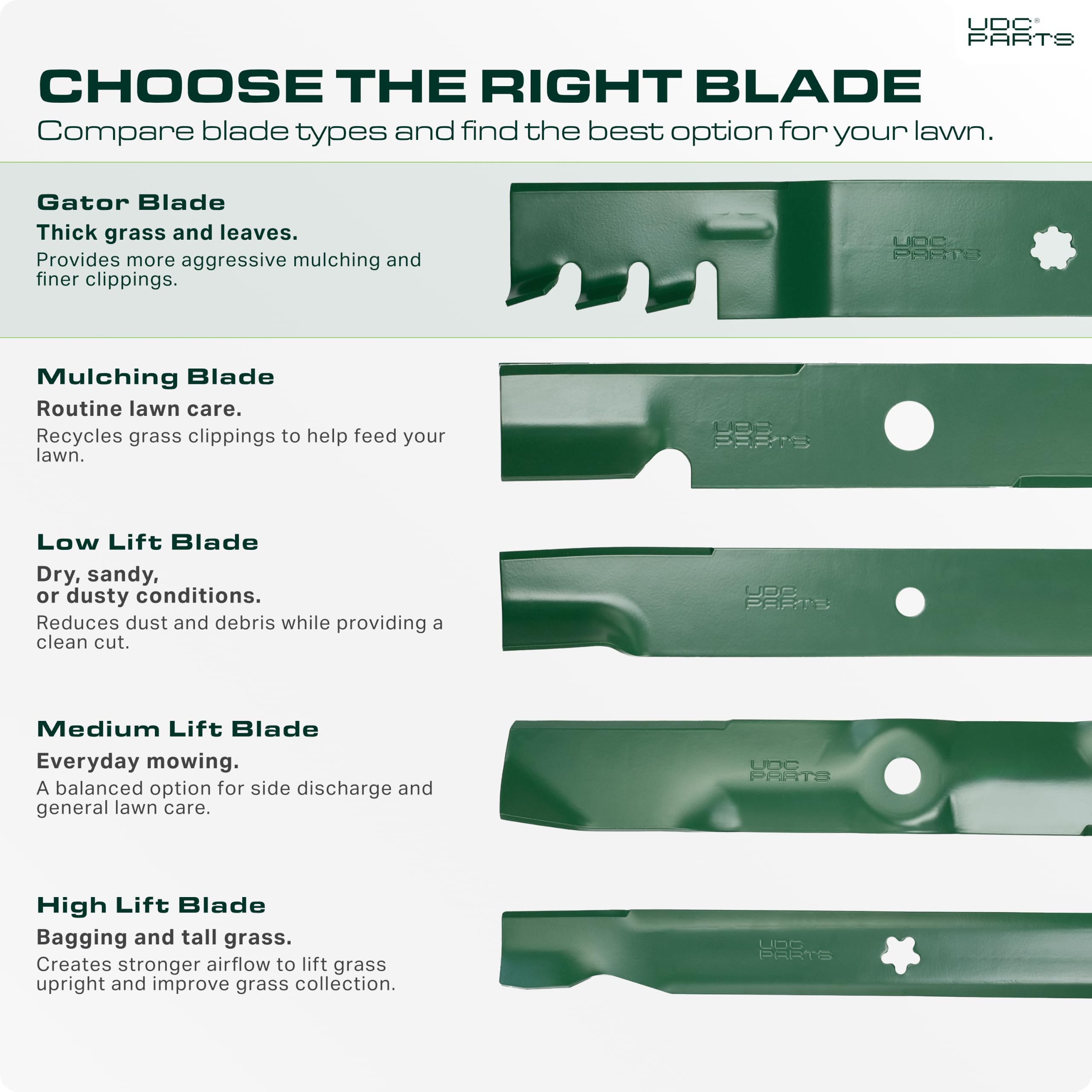 Close-up of UDC Parts mower blades cutting edge