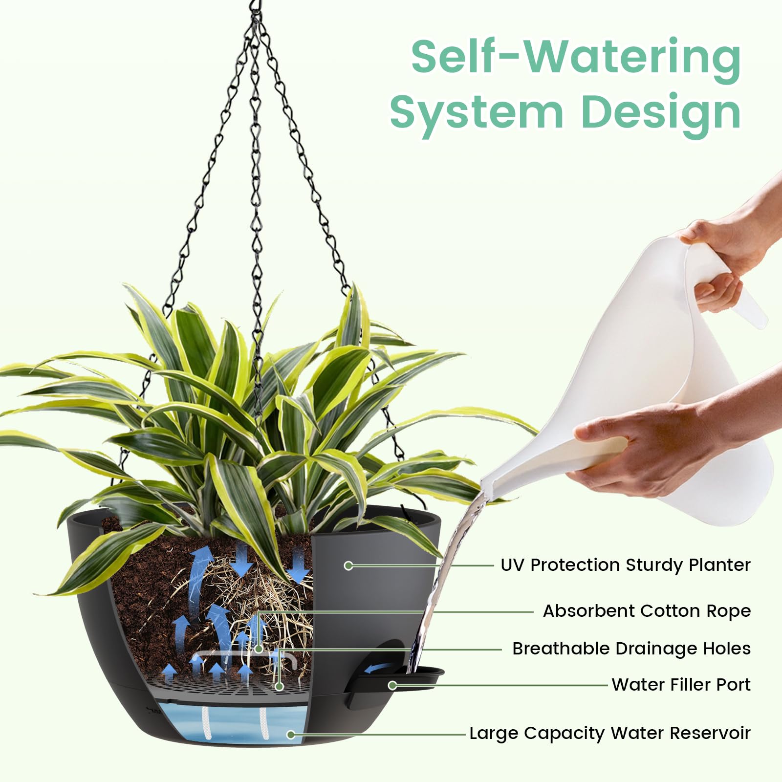 Close-up of UOUZ drainage holes on black hanging planter