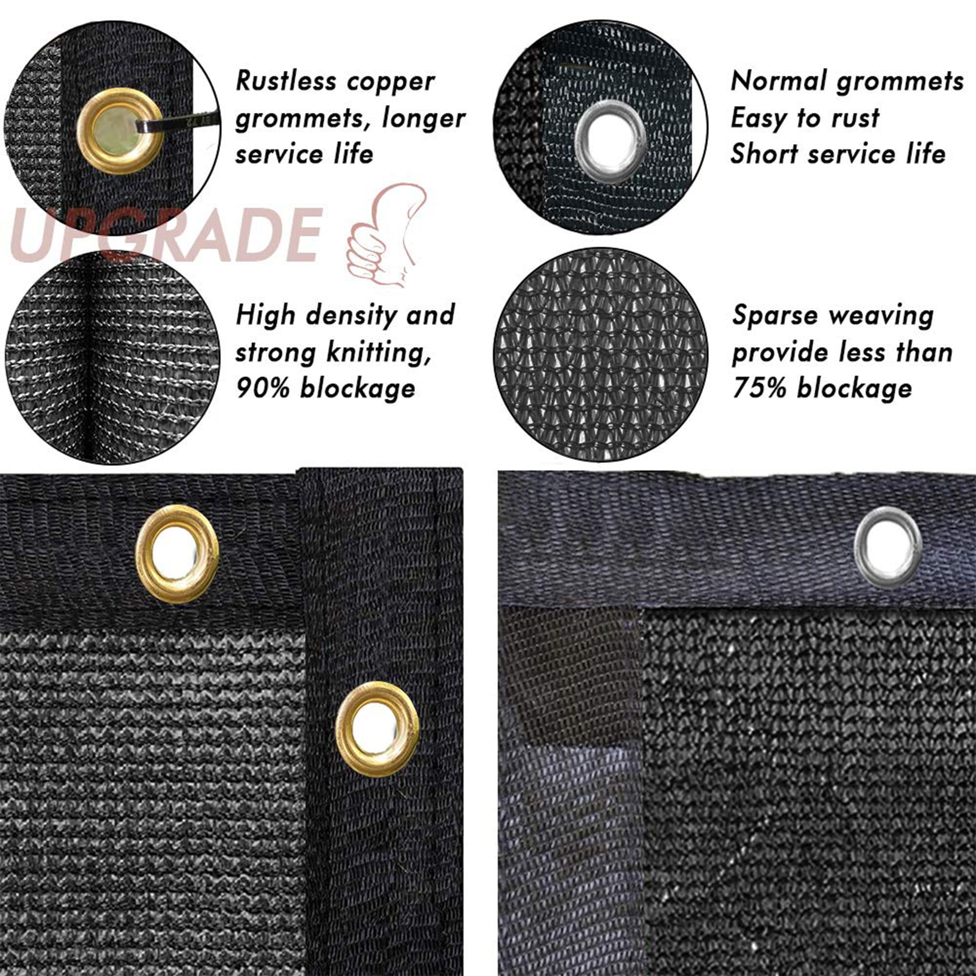 Close-up of UPGRADE Privacy Screen Fence material