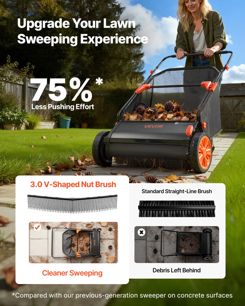 Close-up of VEVOR lawn sweeper brush bristles