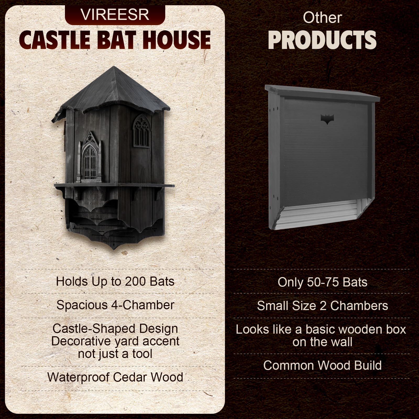 Close-up of VIREESR Bat House cedar wood texture