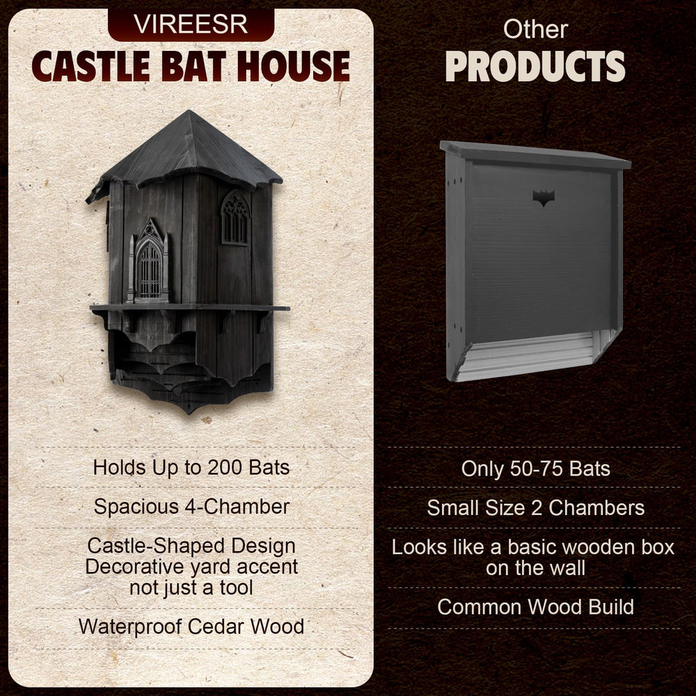 Close-up of VIREESR Bat House cedar wood texture
