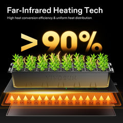 Close-up of VIVOSUN Seedling Heat Mat texture