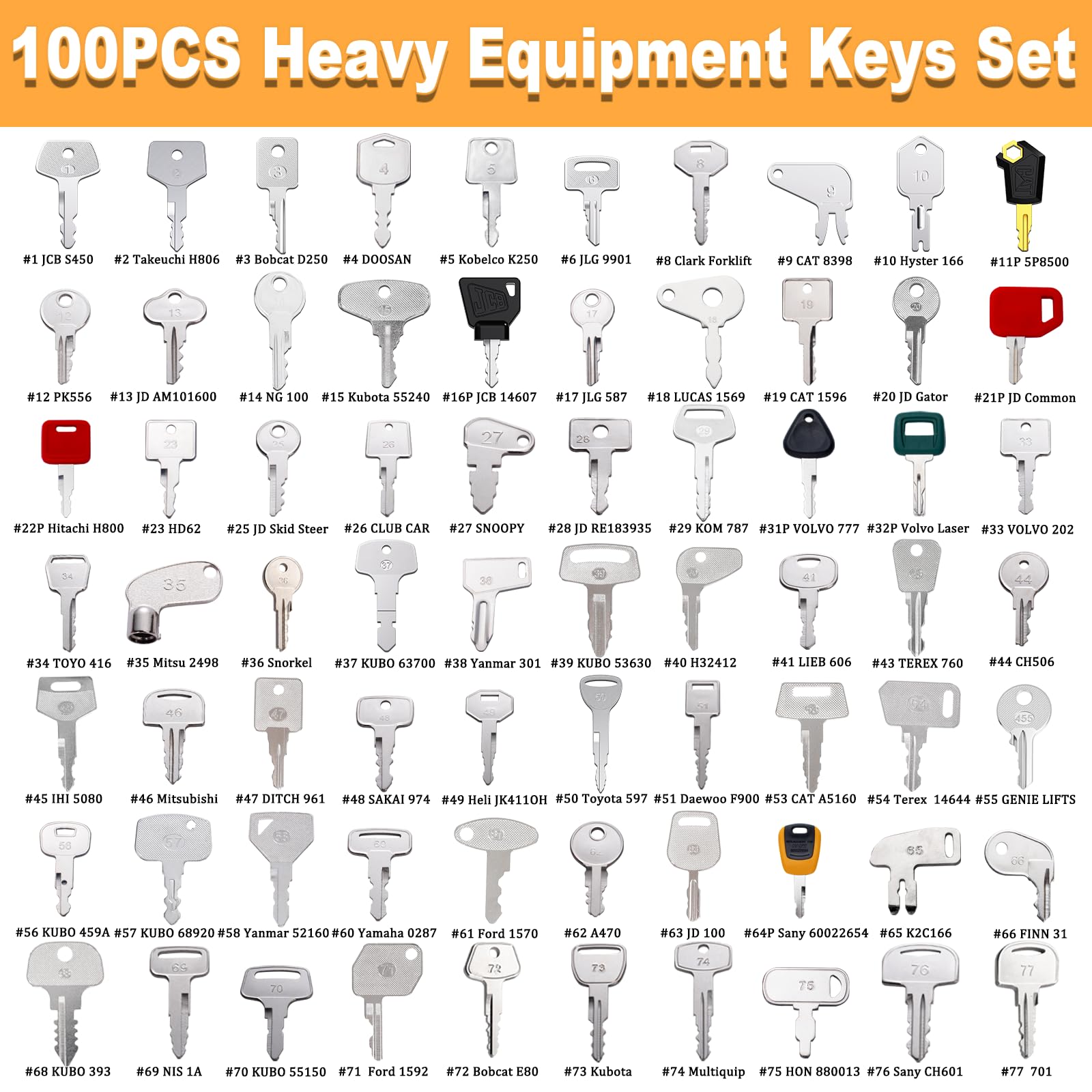 Close-up of WAHLIN PARTS heavy equipment keys