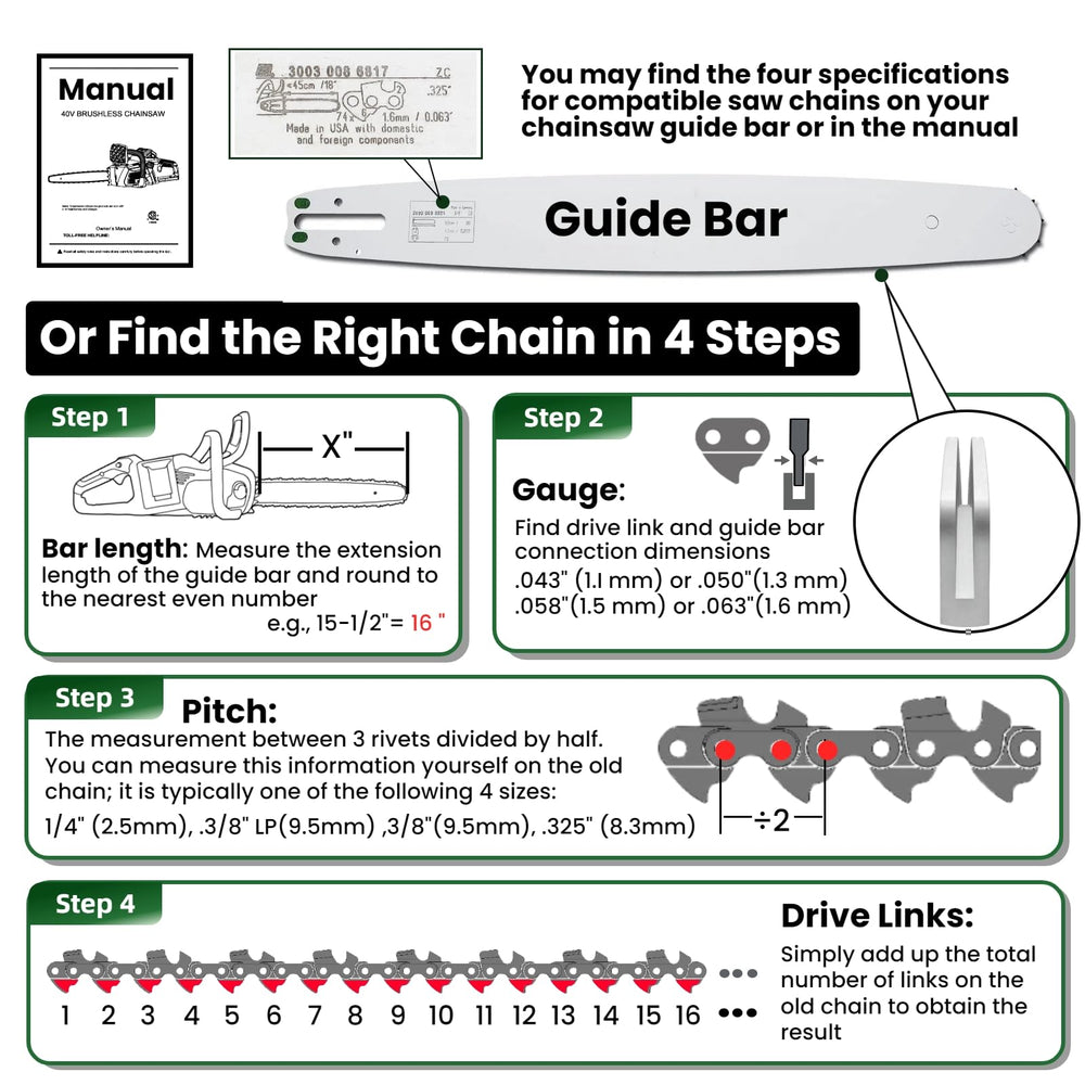 Close-up of Wangenbro 16 Inch Chainsaw Chain drive links