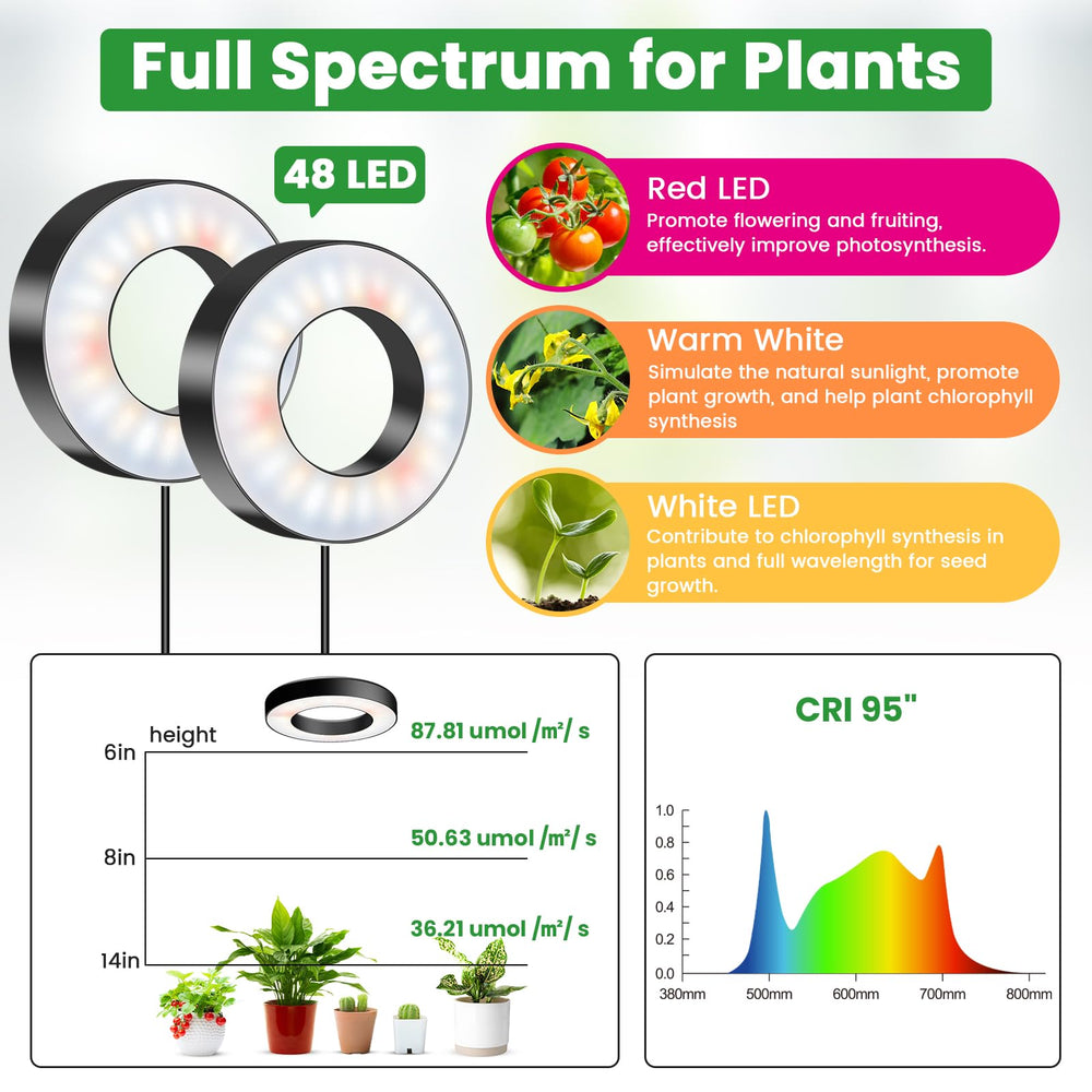Close-up of Wiaxulay grow light showing LED configuration