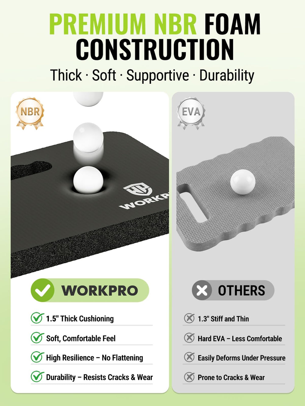 Close-up of WORKPRO kneeling pad texture