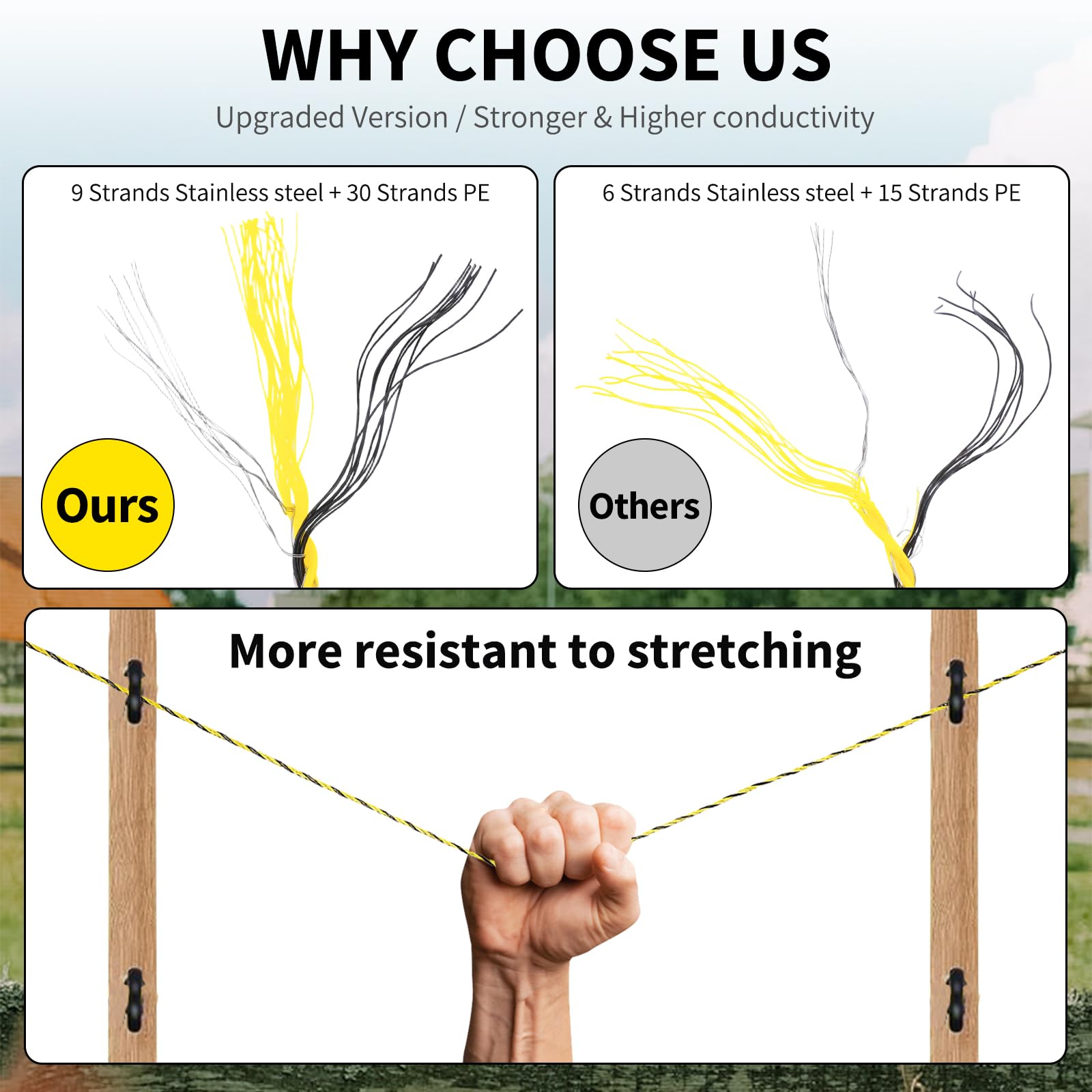 Close-up view of Outtive Electric Fence Polywire showing 9 strands