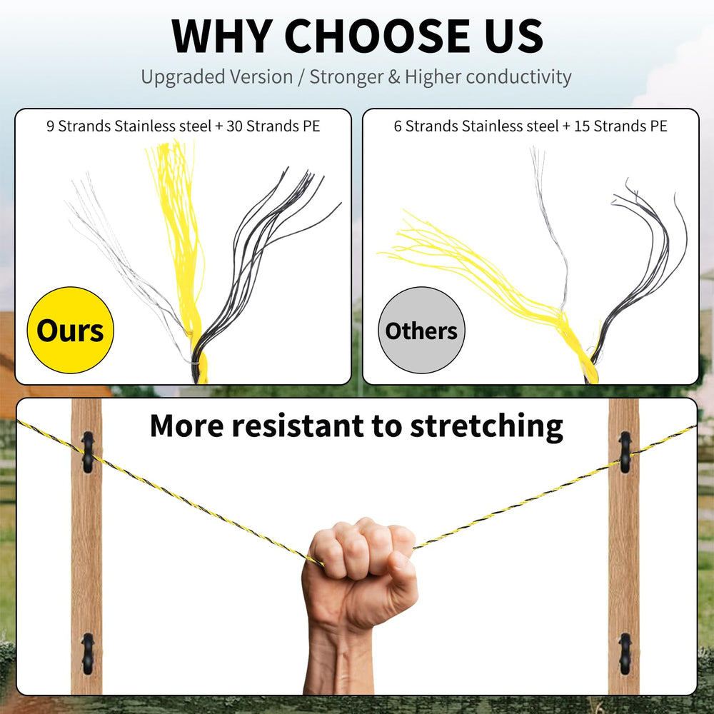 Close-up view of Outtive Electric Fence Polywire showing 9 strands