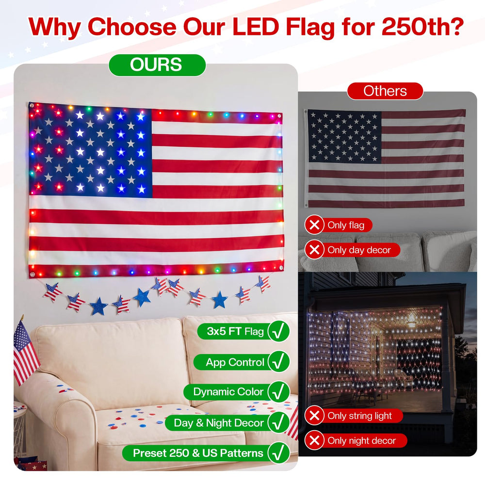 Close-up view of RGB LEDs on Lighted American Flag