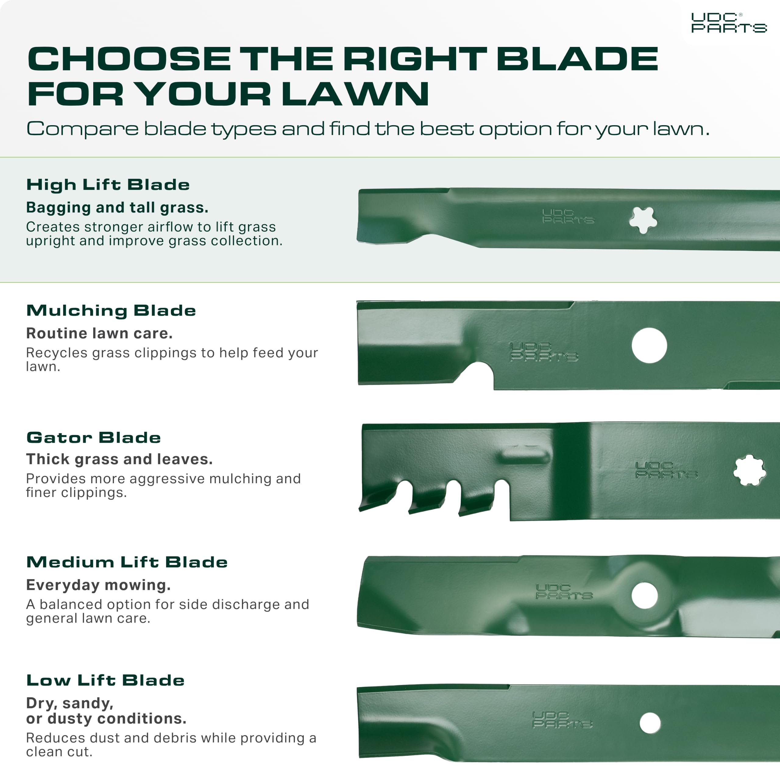 Close-up view of UDC Parts blade cutting edge