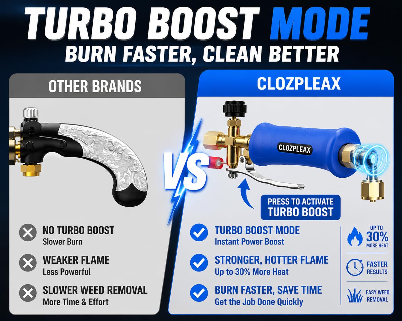 Clozpleax Propane Torch Weed Burner showing turbo flame nozzle