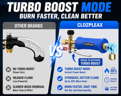 Clozpleax Propane Torch Weed Burner showing turbo flame nozzle