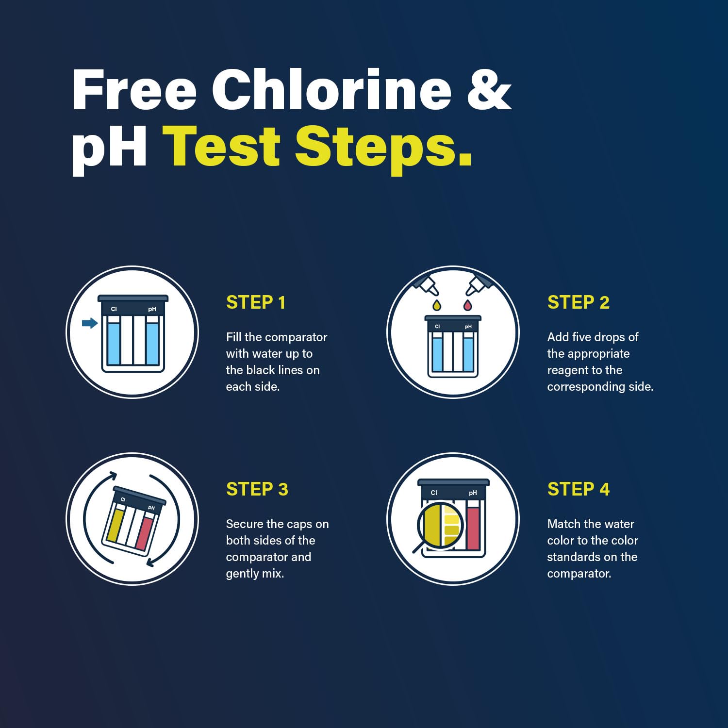 Color-coded results comparison for Lupo Pool Test Kit