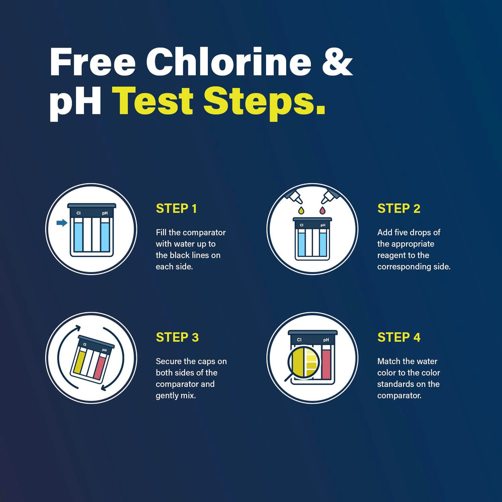 Color-coded results comparison for Lupo Pool Test Kit