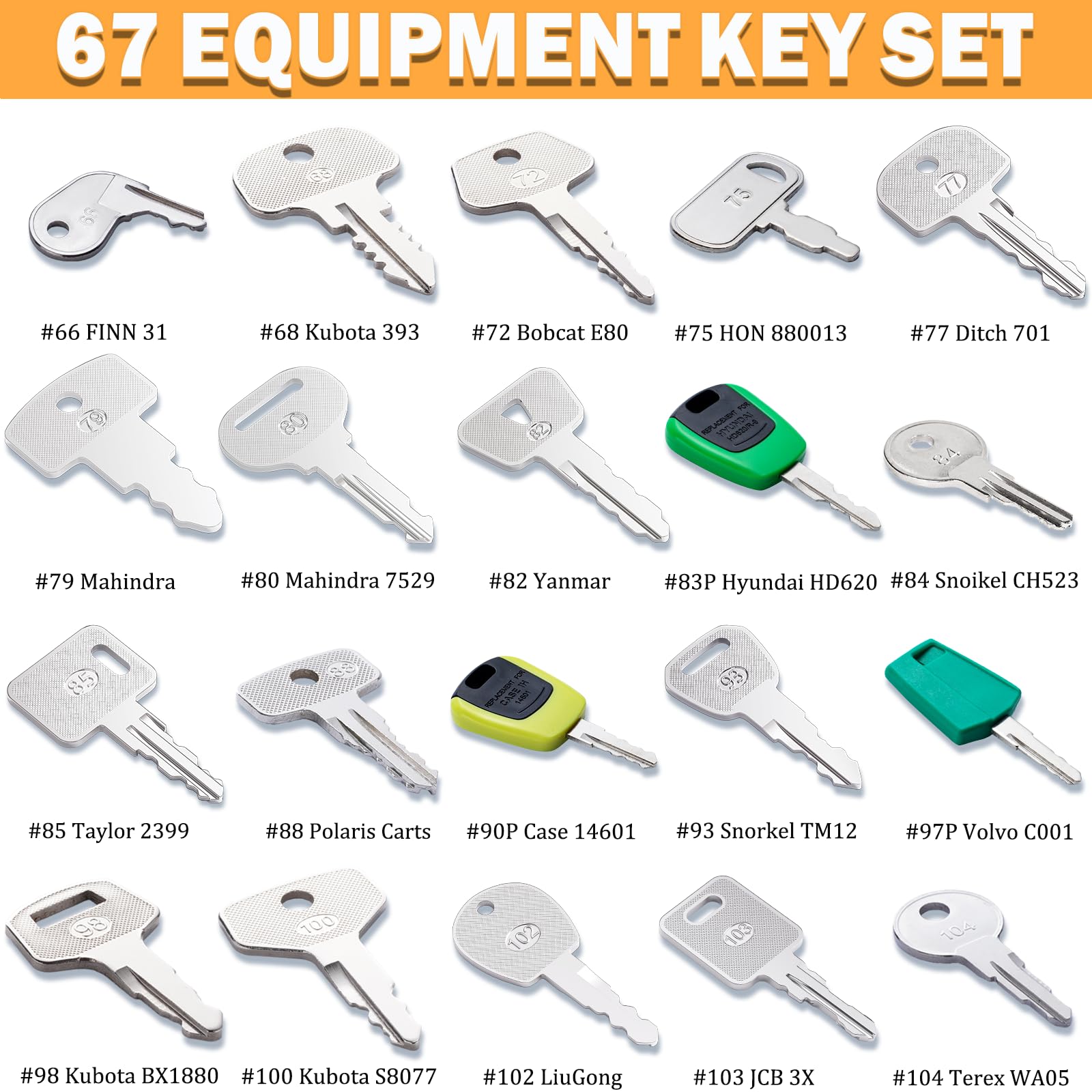 Colour-coded keys for easy identification in WAHLIN PARTS set